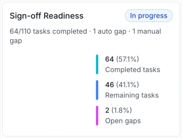 Sign-off readiness snapshot